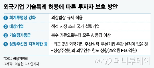 [단독]'인보사 유탄' NH·한투證 외국 바이오기업 IPO 일시제한