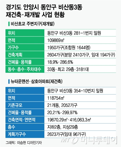 "빌라 1가구당 웃돈 1.6억"…재개발 열기 뜨거운 '이곳'