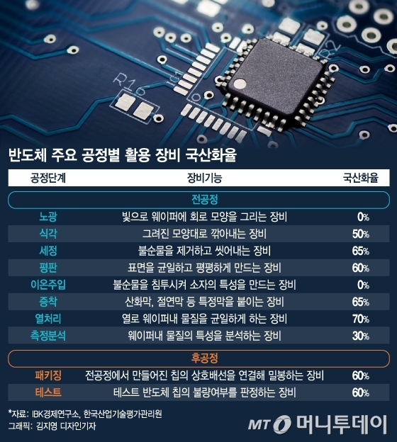 [단독]정부-삼성, 극일 해법 함께 찾는다…홍남기·김기남 긴급회동