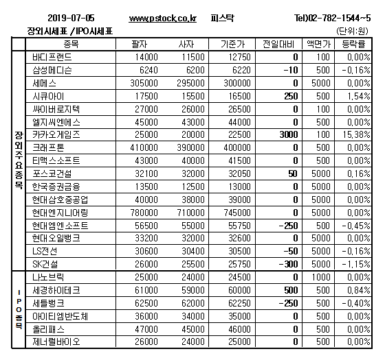 [장외주식] 카카오게임즈와 진캠의 상승세 지속