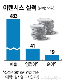 '스팩합병상장' 이랜시스, 581억 가치 책정..PER 21배