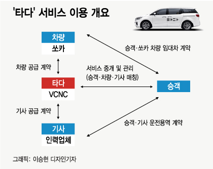 금지법 발의, 택시면허 연계… 궁지 몰린 '타다'