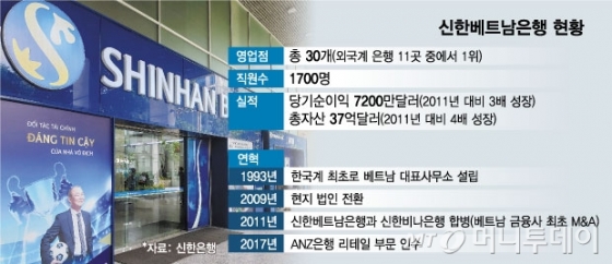 현지진출 27년 '신한은행의 매직'...베트남 리딩뱅크 도전장