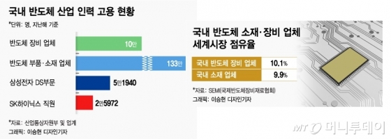 '반도체 소재 국산화' 급물살…업계 "예산 나눠먹기시 필패"