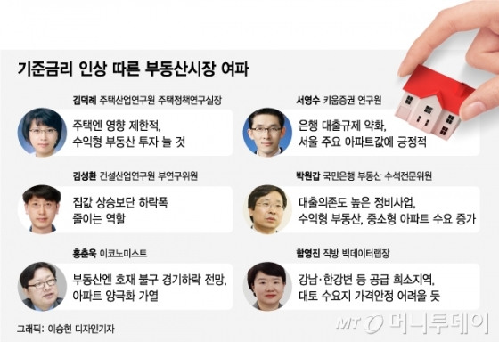 "금리인하 집값엔 호재" 경제여건·정책이 '복병'