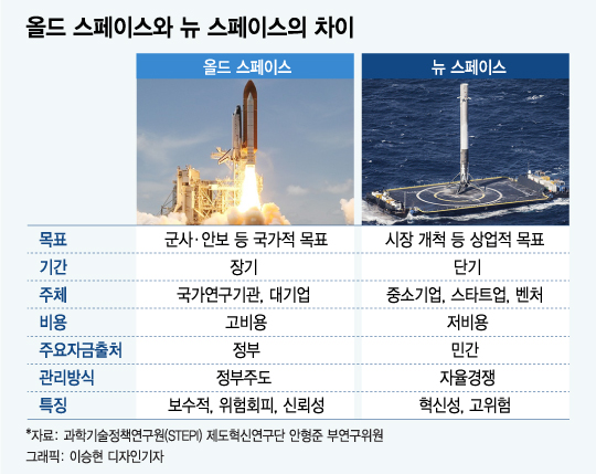 [MT리포트] 중국이 불붙인 우주전쟁 2R... 한국은 어디쯤?