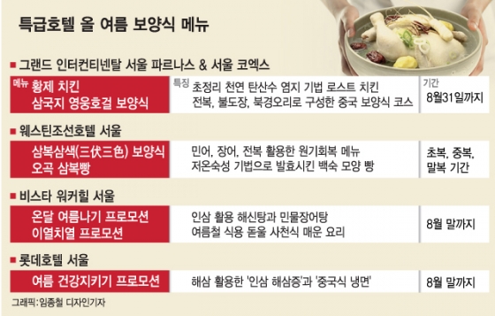 '여름 호캉스족 잡아라'…중복 보양식 마케팅 나선 특급호텔