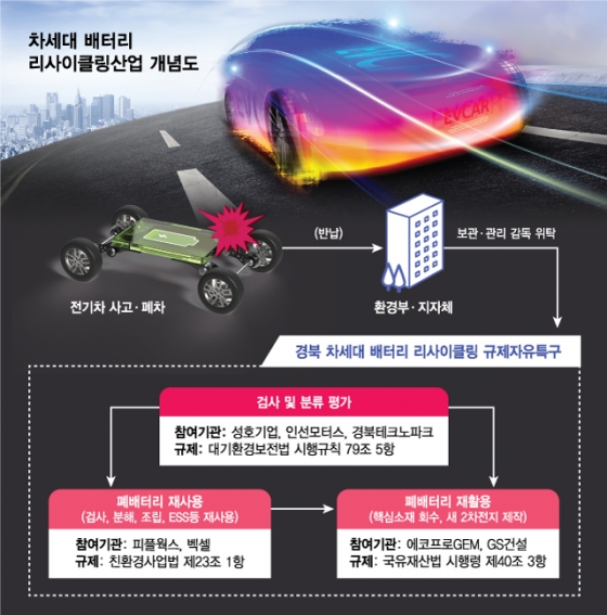 핵심기업+연구시설 준비된 경북…"폐배터리서 미래를 캔다"