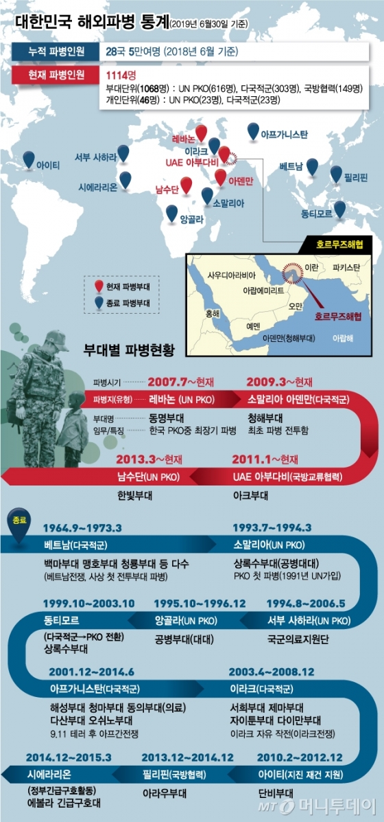 대한민국 해외파병 통계/그래픽=머니투데이