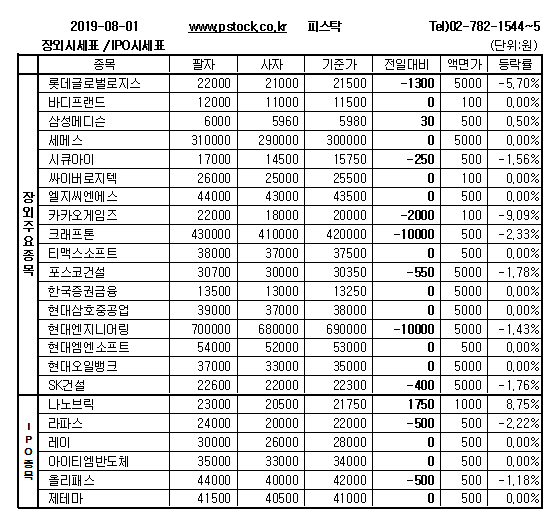 [장외주식] 기업공개(IPO)관련주 나노브릭의 상승세 지속