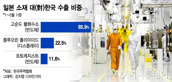 "삼성 등지고 버틸 기업 있나"…日도 '가미카제식' 보복 불안