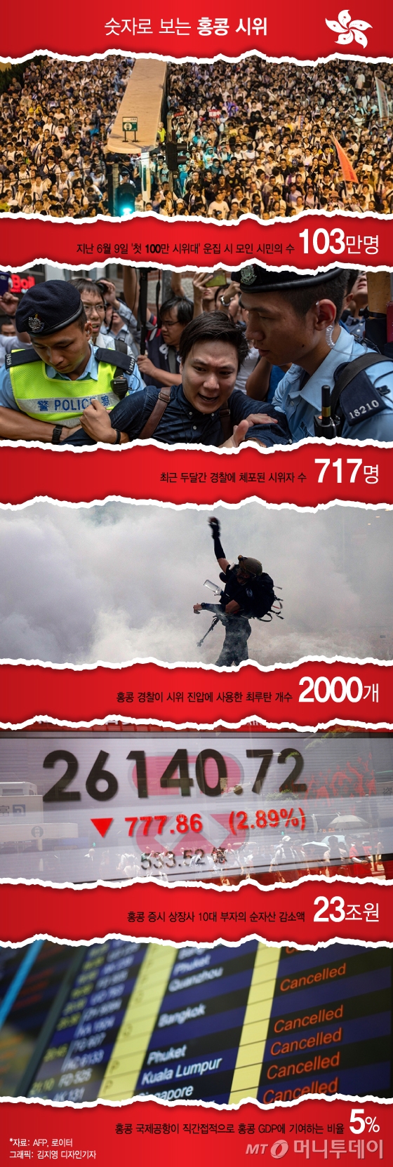 [MT리포트] "세계경제 큰 충격"…'홍콩 시위' 中 무력진압 가능성은?