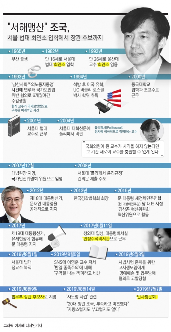 [그래픽뉴스] "서해맹산" 조국, 서울 법대 최연소 입학에서 장관 후보까지