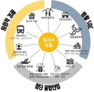 '한국형 돌봄경제' 육성방안 올해 안에 나온다