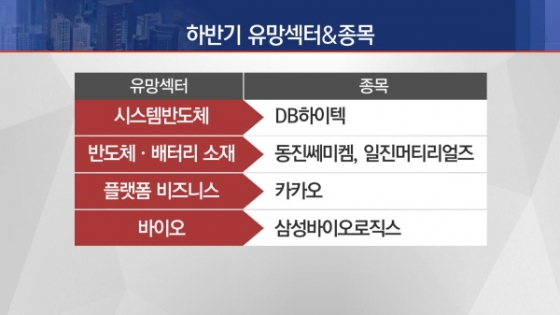 '지소미아 종료'이겨내는 명동고래 유망주 TOP5 공개!
