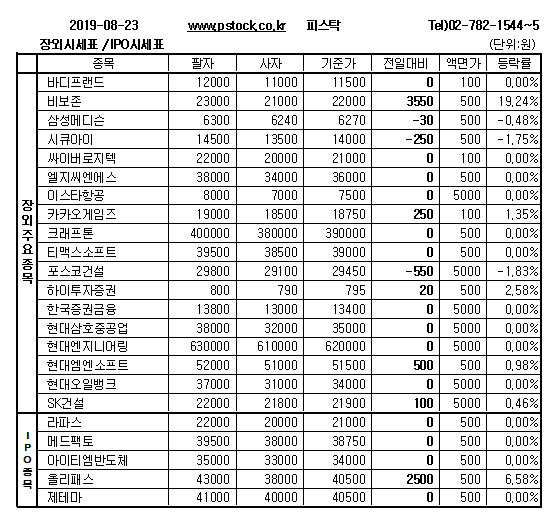 [장외주식] 기업공개(IPO)관련주 올리패스 상승세