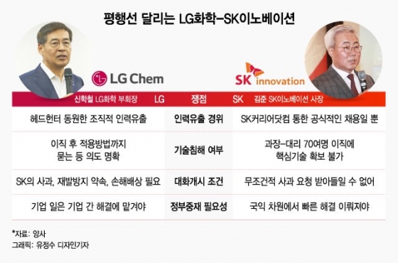 [MTƮ]"ᱹ   ƸԱ⡦" LG vs SK ͸ 