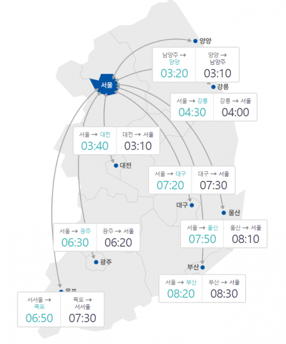 13일 오전 10시 기준 주요 도시간 고속도로 예상 소요시간/사진=한국도로공사 홈페이지