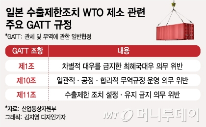 WTO 제소장 들여다보니…"日, 11개 의무 위반"