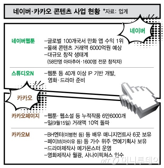 OTT빅뱅시대…네이버·카카오 '금맥' 콘텐츠 키운다
