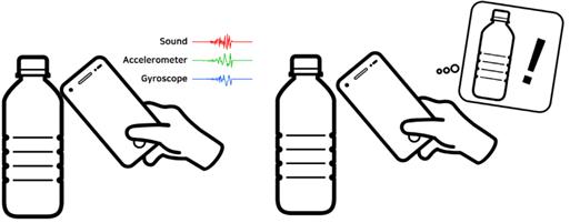 물병에 노크 했을 때의 예시. 노커는 물병에서 생성된 고유 반응을 스마트폰을 통해 분석하여 물병임을 알아내고, 그에 맞는 주문 등의 서비스를 실행 시킨다/자료=KAIST