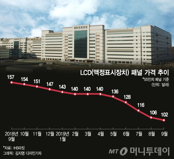 "삼성·LG TV 신경전 '배후'는 중국?"