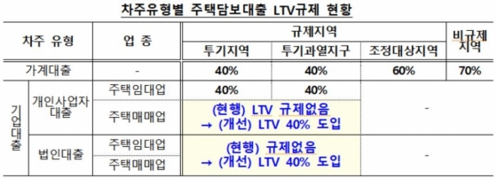 øŸšӴ LTV 40% , ú 