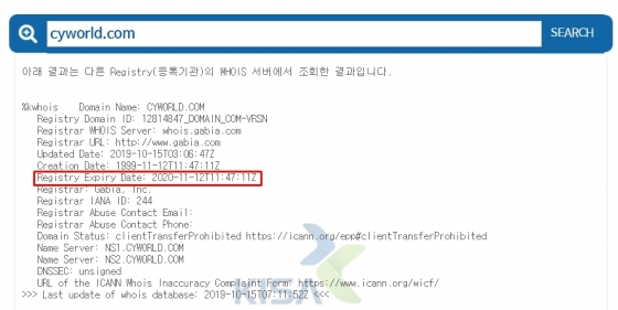 싸이월드가 도메인 사용 기한을 2020년 11월 12일로 1년 연장했다. 한국인터넷진흥원의 도메인 검색 서비스에서 싸이월드 도메인을 검색한 결과. 빨간 네모가 도메인 사용 기한이다.