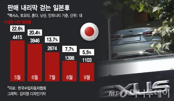 "1500만원 파격할인"… 일본車의 '생존 마케팅'