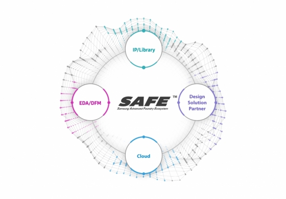 삼성의 파운드리 에코시스템(SAFE)