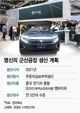 군산공장 입성 '中 전기차' 한국에서 통할까?