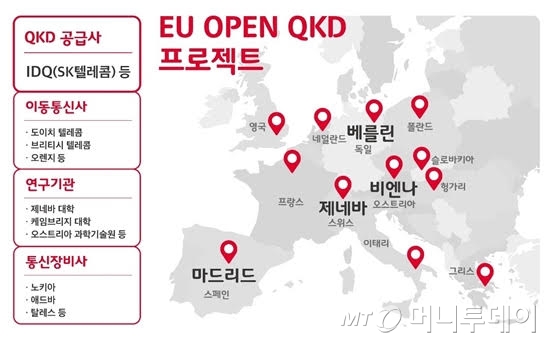 오픈 QKD 프로젝트 개요/사진제공=SK텔레콤.