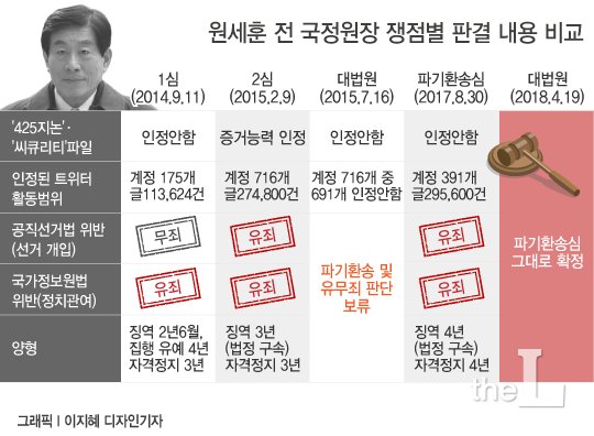 국정원 셀프감금 여직원…위증혐의 1심 23일 선고