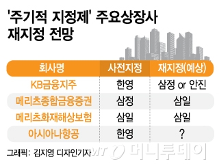 KB금융 감사인 놓고 삼정·안진 '재지정 2파전'