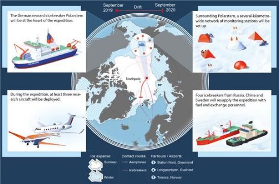 북극 '모자익(MOSAiC) 프로젝트' 개념도/자료=극지연구소)