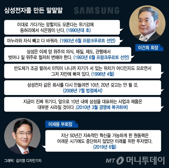 [MT리포트]"50년 잔치는 없다"…'신경영' 되새기는 삼성전자