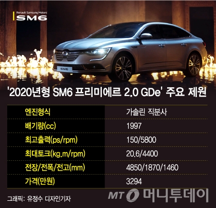 [시승기]"더 아름다운 車" SM6 '최상위' 프리미에르