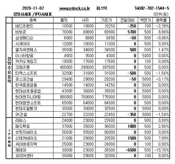 [장외주식] 기업공개(IPO)관련 신테카바이오와 메드팩토의 상승