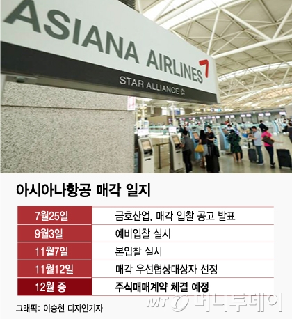 아시아나항공, HDC 품으로…본협상 '연내 완료'