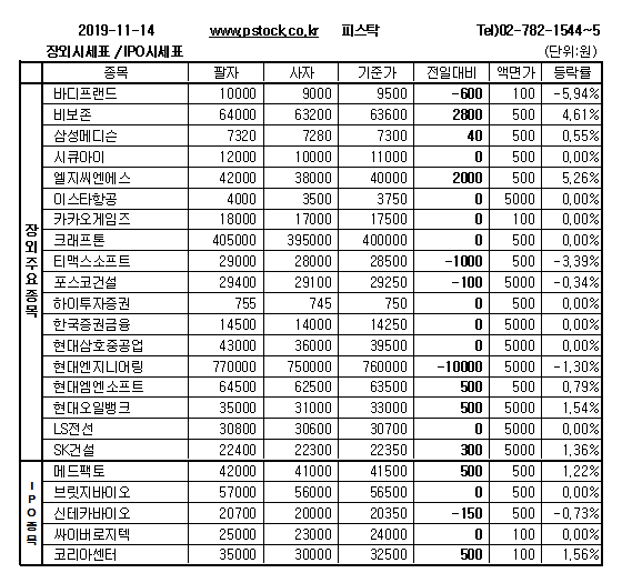 [장외주식] 기업공개(IPO)관련주 메드팩토의 상승세