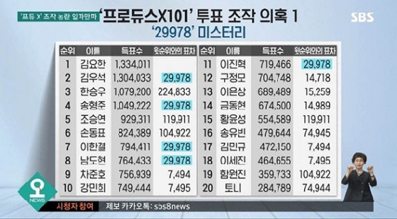 Mnet 악행전│② 투표조작부터 제작진 구속까지