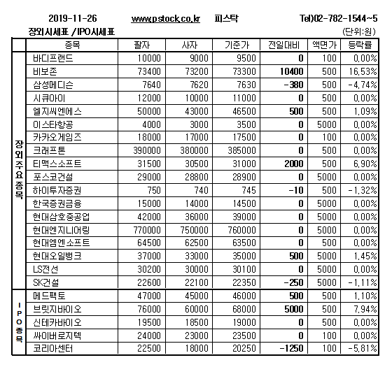 [장외주식] 브릿지바이오의 상승세