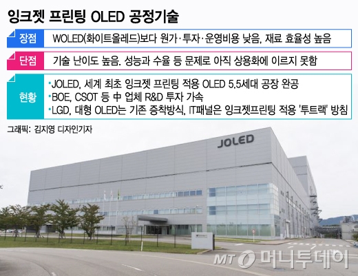 日, 세계최초 잉크젯 OLED 공장 완공…LG에 도전장