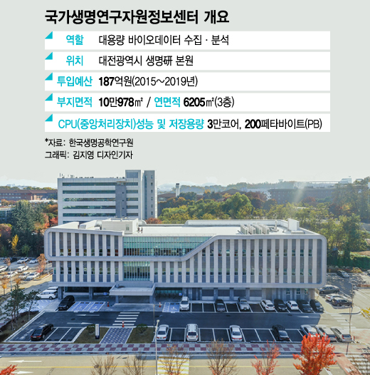 DNA 정보 집결…'한국형 알파폴드’ 키운다