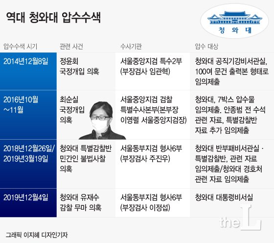 [그래픽]역대 청와대 압수수색/디자인=이지혜 기자
