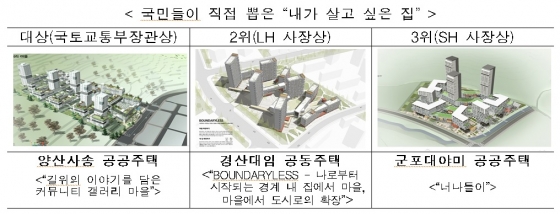 제2회 대한민국 공공주택 설계공모 대전 수상작. /자료=국토교통부