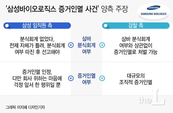 [표] 삼성바이오로직스 증거인멸 의혹 사건 쟁점별 양측 주장./디자인=이지혜 기자