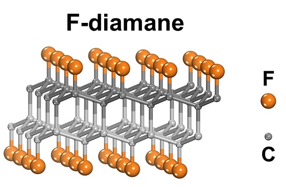 IBS 다차원 탄소재료 연구단 연구진이 개발한 초박형 다이아몬드(F-다이아메인)의 구조/자료=IBS