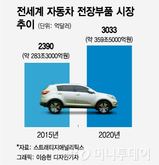 삼성-LG 전장 전열 재정비…실속 챙기기 속도
