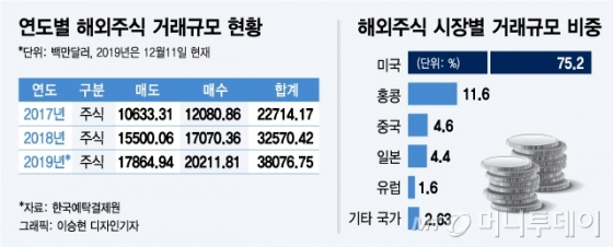 "미리 사둘걸"…북미·中 주식형펀드 올 성적표 보니